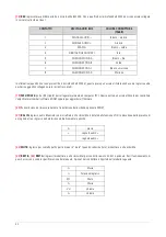 Предварительный просмотр 32 страницы RCF DMA 162 Owner'S Manual