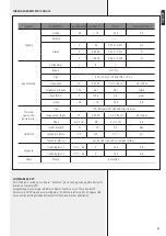 Preview for 33 page of RCF DX 2006 Owner'S Manual