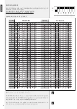 Preview for 16 page of RCF DXT 7000EN User Manual