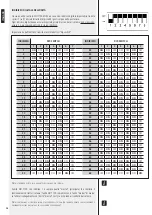 Preview for 36 page of RCF DXT 7000EN User Manual