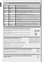 Предварительный просмотр 30 страницы RCF L-PAD16CXusb Owner'S Manual