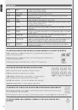 Предварительный просмотр 40 страницы RCF L-PAD16CXusb Owner'S Manual