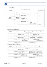 Предварительный просмотр 18 страницы RCF RX 4000 Service Manual