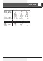 Preview for 9 page of RCF V218-S Owner'S Manual