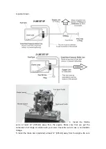 Preview for 8 page of RCGF 120CC-Twin Operator'S Manual