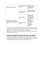 Preview for 16 page of RCGF 120CC-Twin Operator'S Manual