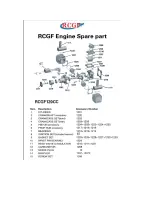 Preview for 22 page of RCGF 120CC-Twin Operator'S Manual