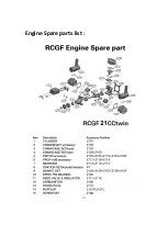 Preview for 21 page of RCGF 21CC-Twin Operator'S Manual