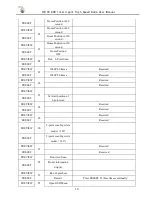 Предварительный просмотр 11 страницы RCI RPTZ1080-18X+CTP18AH108 User Manual