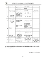 Предварительный просмотр 55 страницы RCI RPTZ1080-18X+CTP18AH108 User Manual