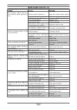 Preview for 30 page of RCm 31.00.127 Instruction And Maintenance Handbook