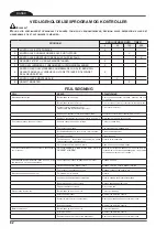 Preview for 82 page of RCm 33.BY.001 BYTE 461 C Instruction And Maintenance Handbook