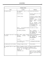 Предварительный просмотр 65 страницы RCm 33.LB.Metro Use And Maintenance Manual