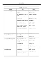 Предварительный просмотр 67 страницы RCm 33.LB.Metro Use And Maintenance Manual