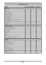 Preview for 24 page of RCm ICON 1002 Operating And Maintenance Manual