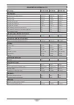 Preview for 25 page of RCm ICON 1002 Operating And Maintenance Manual