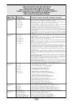 Preview for 100 page of RCm ICON 1002 Operating And Maintenance Manual