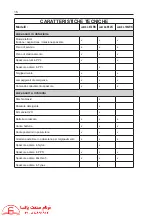 Preview for 16 page of RCm JUMBO 1002 RN Instruction And Maintenance Handbook