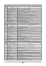 Preview for 63 page of RCm MEGA 601 Instruction And Maintenance Handbook