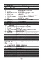 Preview for 64 page of RCm MEGA 601 Instruction And Maintenance Handbook