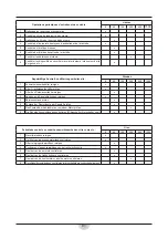 Preview for 81 page of RCm MEGA 601 Instruction And Maintenance Handbook