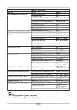 Preview for 82 page of RCm MEGA 601 Instruction And Maintenance Handbook