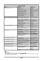 Preview for 87 page of RCm MEGA 601 Instruction And Maintenance Handbook