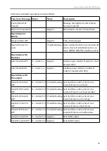 Предварительный просмотр 35 страницы RCNTEC RPCM DC 232A User Manual