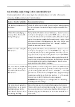 Preview for 326 page of RCNTEC RPCM DC 232A User Manual