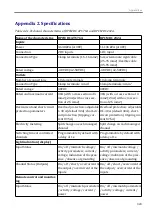 Preview for 328 page of RCNTEC RPCM DC 232A User Manual