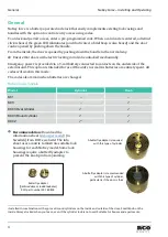 Preview for 4 page of RCO NoKey Force K01 Installing And Operating