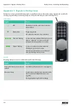 Preview for 34 page of RCO NoKey Force K01 Installing And Operating