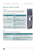 Preview for 17 page of RCO R-FORCE Installing And Operating Instructions