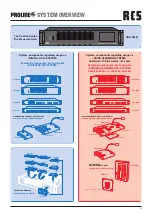 Preview for 5 page of RCS AUDIO-SYSTEMS PAS-300A Operating Instructions Manual