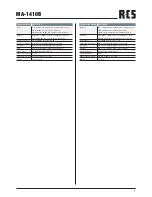 Предварительный просмотр 9 страницы RCS MA-1410B Operating Instructions Manual