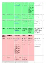 Preview for 5 page of RCS Rx65 Quick Start Manual