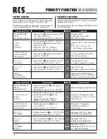 Предварительный просмотр 18 страницы RCS VLZ-6360 A Operating Instructions Manual