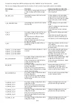 Preview for 113 page of RCT Power Storage DC 10.0 Manual