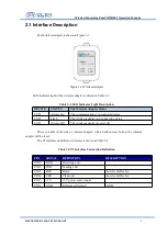 Предварительный просмотр 11 страницы RD BWK201 Operation Manual