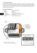 Preview for 2 page of RDA mini 868 Assembly And Operating Manual