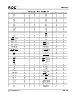 Preview for 7 page of RDC R8810LV User Manual