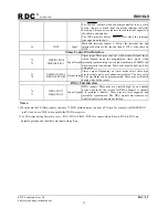 Preview for 12 page of RDC R8810LV User Manual