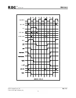 Preview for 16 page of RDC R8810LV User Manual