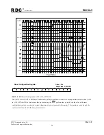 Preview for 24 page of RDC R8810LV User Manual