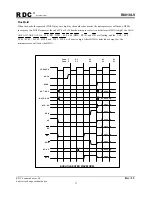 Preview for 27 page of RDC R8810LV User Manual