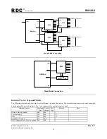 Preview for 35 page of RDC R8810LV User Manual