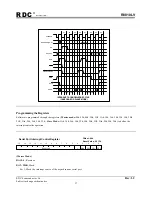 Preview for 37 page of RDC R8810LV User Manual