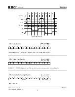 Preview for 51 page of RDC R8810LV User Manual