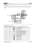 Preview for 71 page of RDC R8810LV User Manual