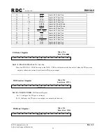 Preview for 72 page of RDC R8810LV User Manual